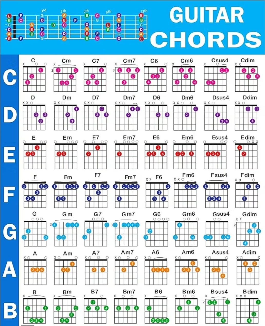 Guitar chords — chord fingerings for C, D, E, F, G, A and B