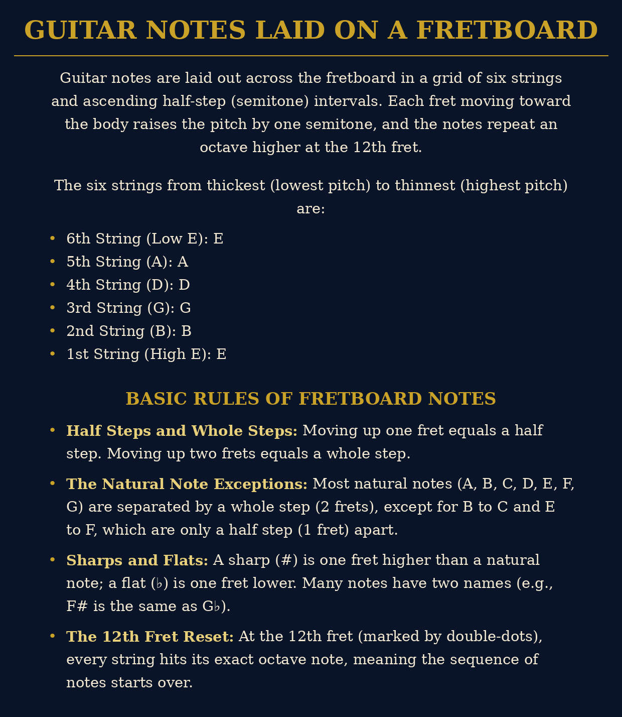 Guitar notes laid on a fretboard — the six strings and the basic rules