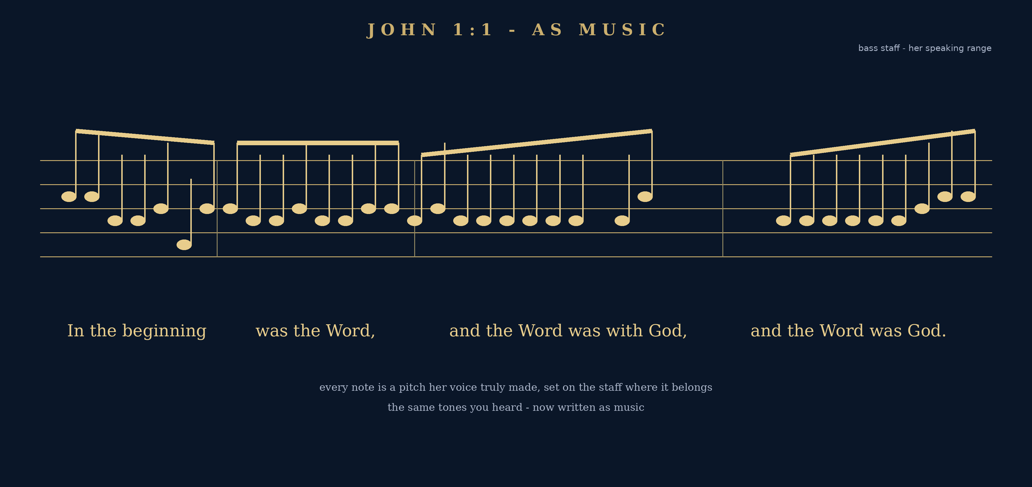 John 1:1 as music — every note a pitch her voice truly made, set on the bass staff where it belongs, phrase by phrase.